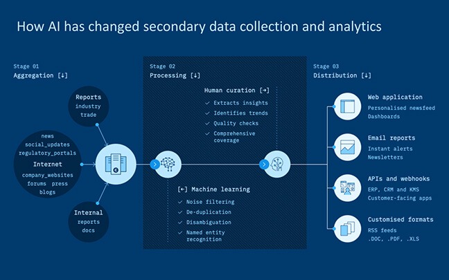 Contify Architecture