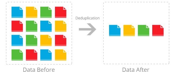 de-duplication data before and after
