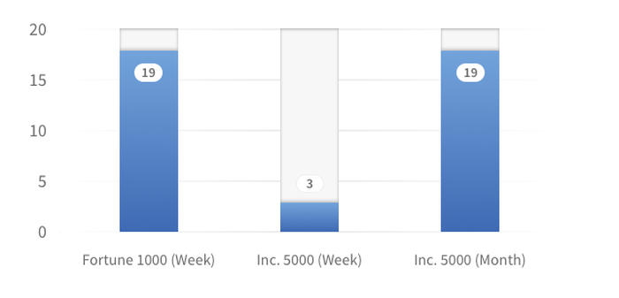 Coverage In Social Media