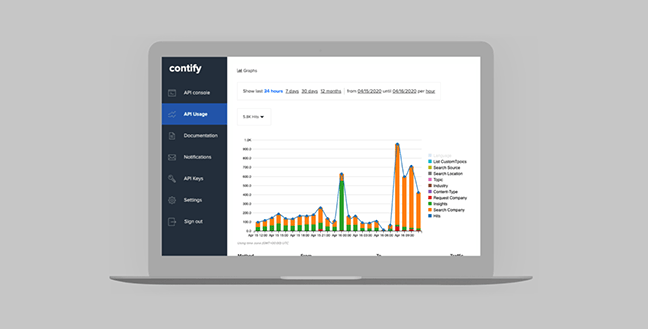 News Feed Apis Upgraded To V3 0 News Feed Apis Upgraded To V3 0