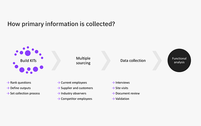 Primary Data