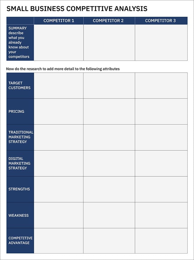 Competitive Analysis Matrix