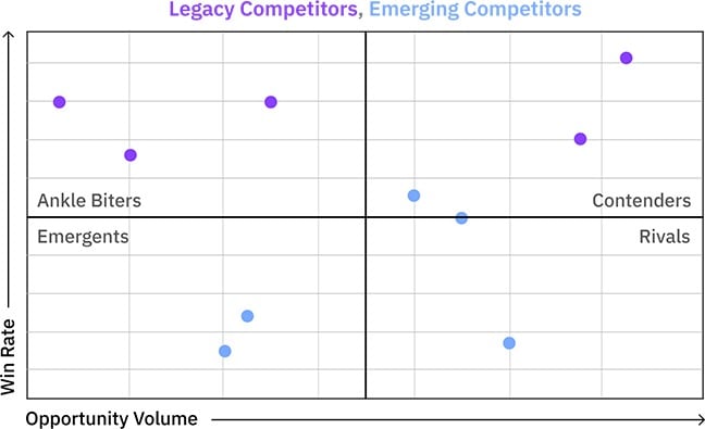 Win Loss Matrix