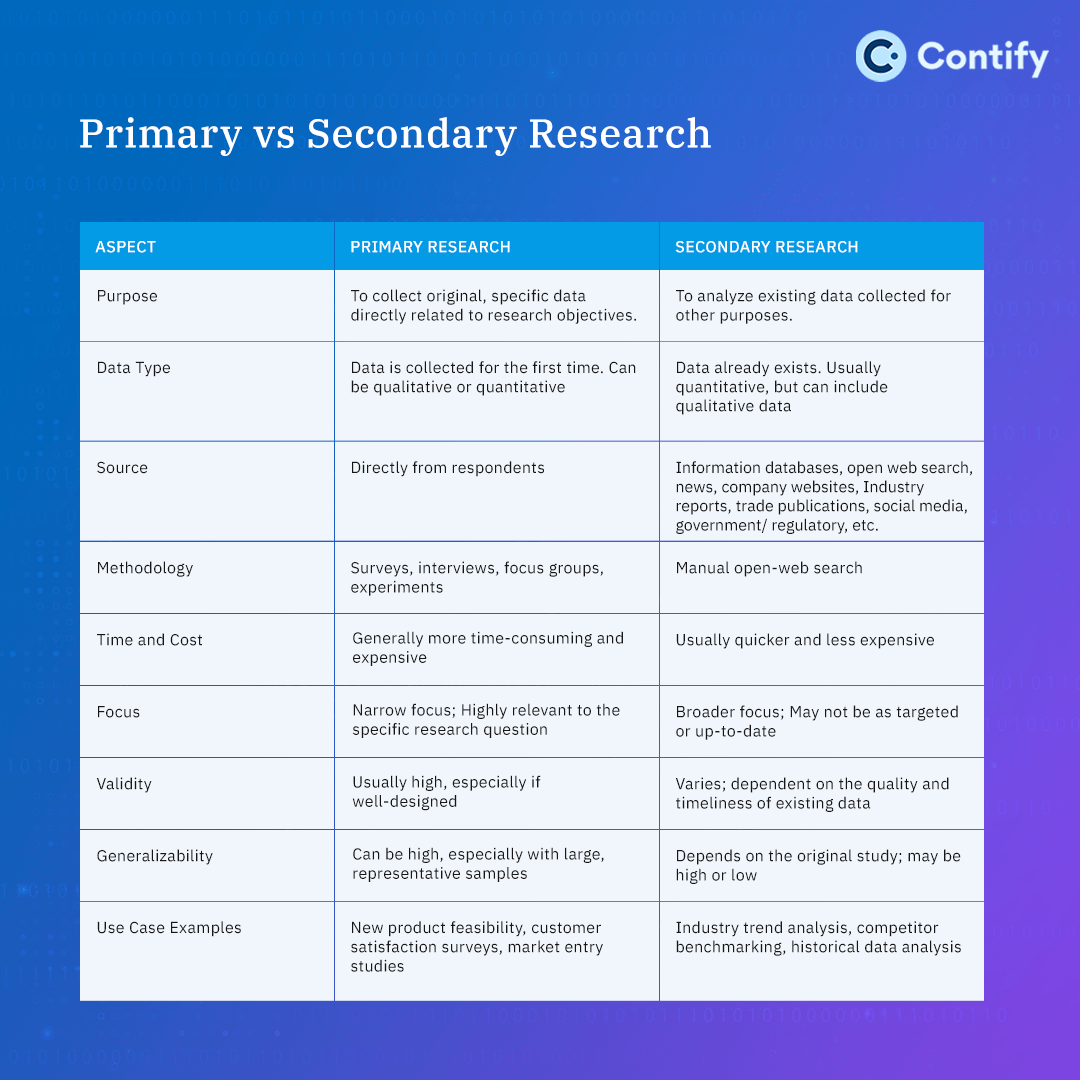 Primary Vs Secondary