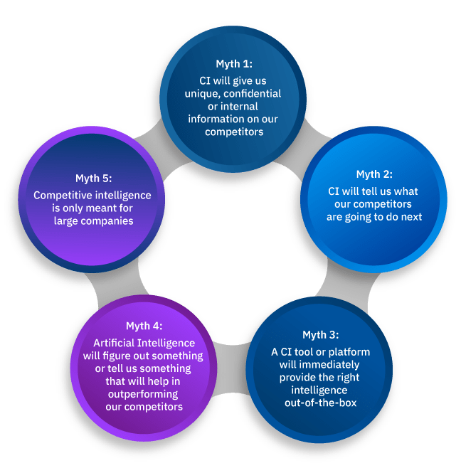 Debunking Competitive Intelligence Myths