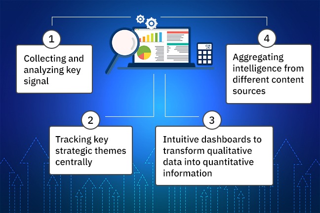 How To Collect Investment Intelligence How To Collect Investment Intelligence