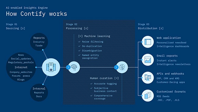 Tracking Key Strategic Themes Centrally Tracking Key Strategic Themes Centrally