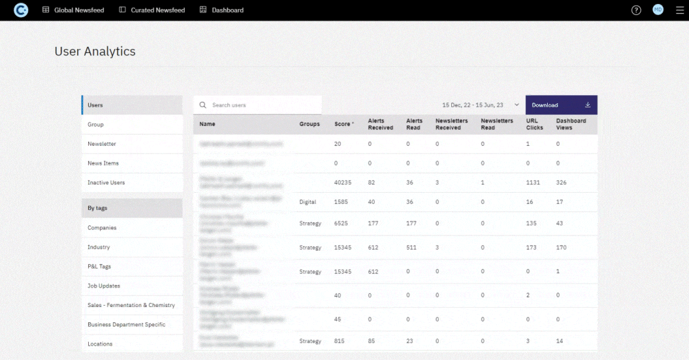 User Analytics For The Newsletter