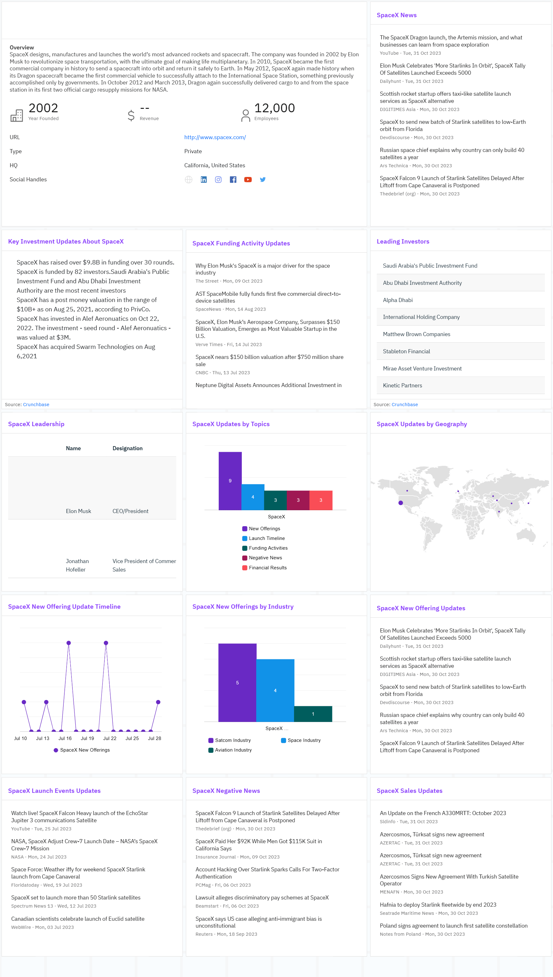 Formats For Customizing Intelligence