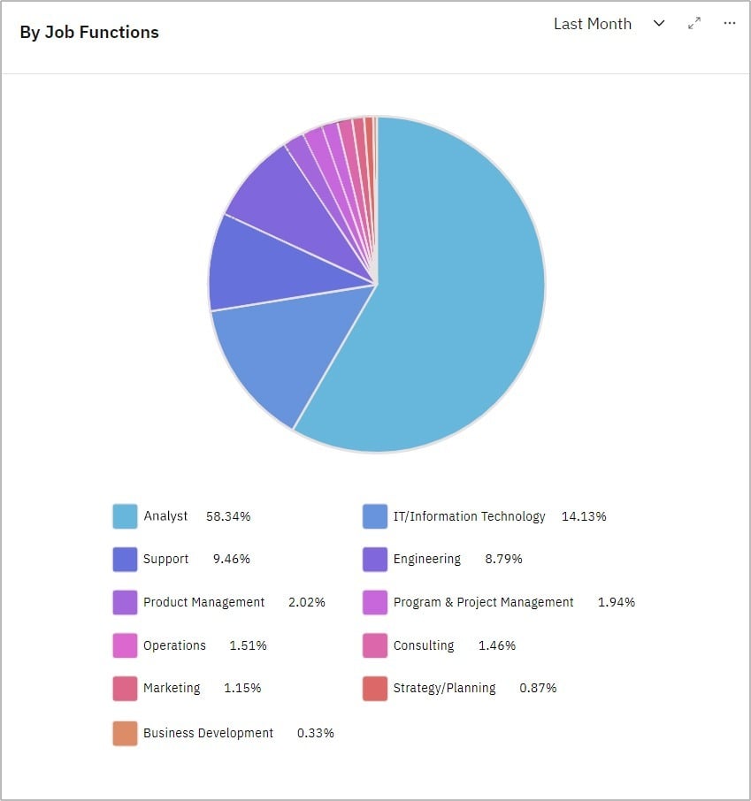 Job Postings