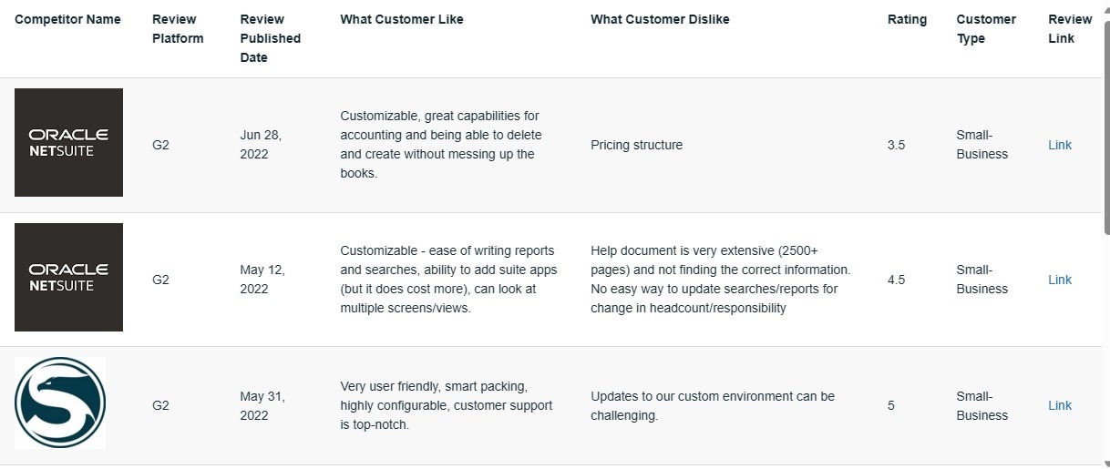 Customer Reviews