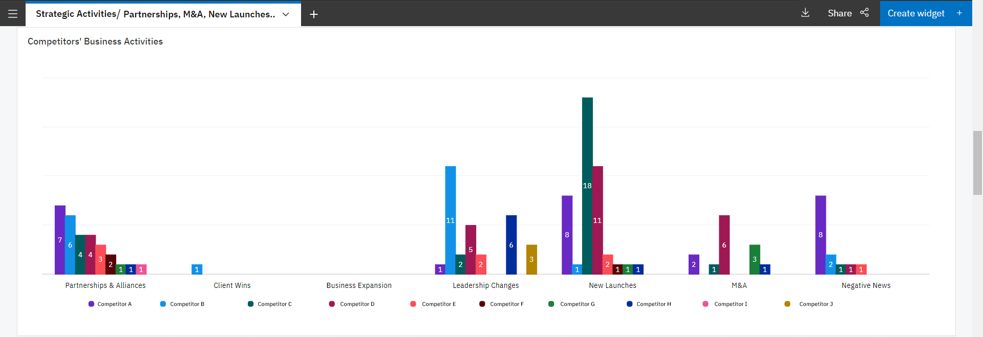 competitors business activities