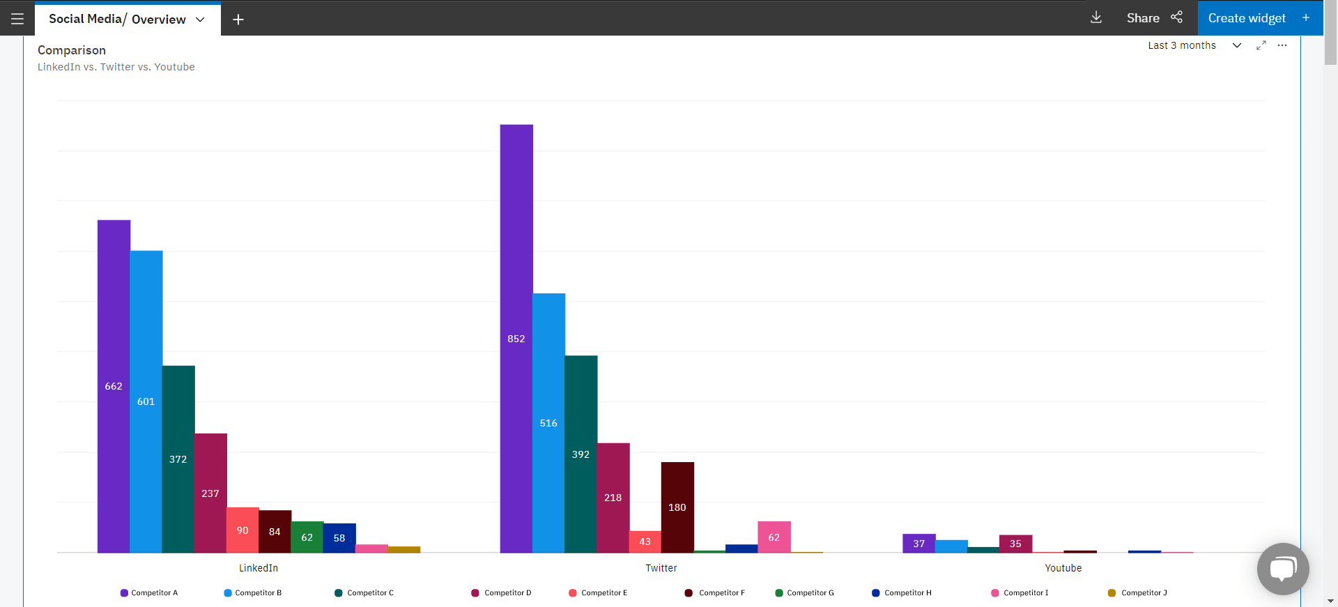 social media comparison