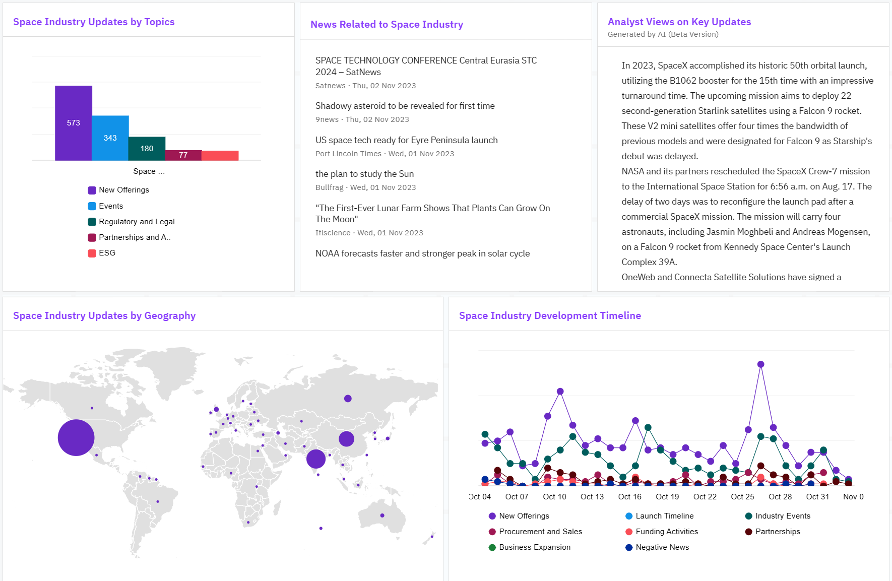 Customized Dashboards