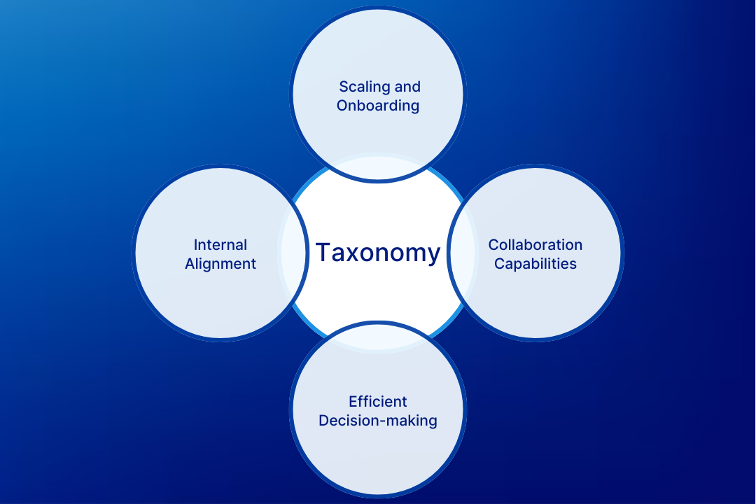 Unlocking the Power of Taxonomy in Market & Competitive Intelligence