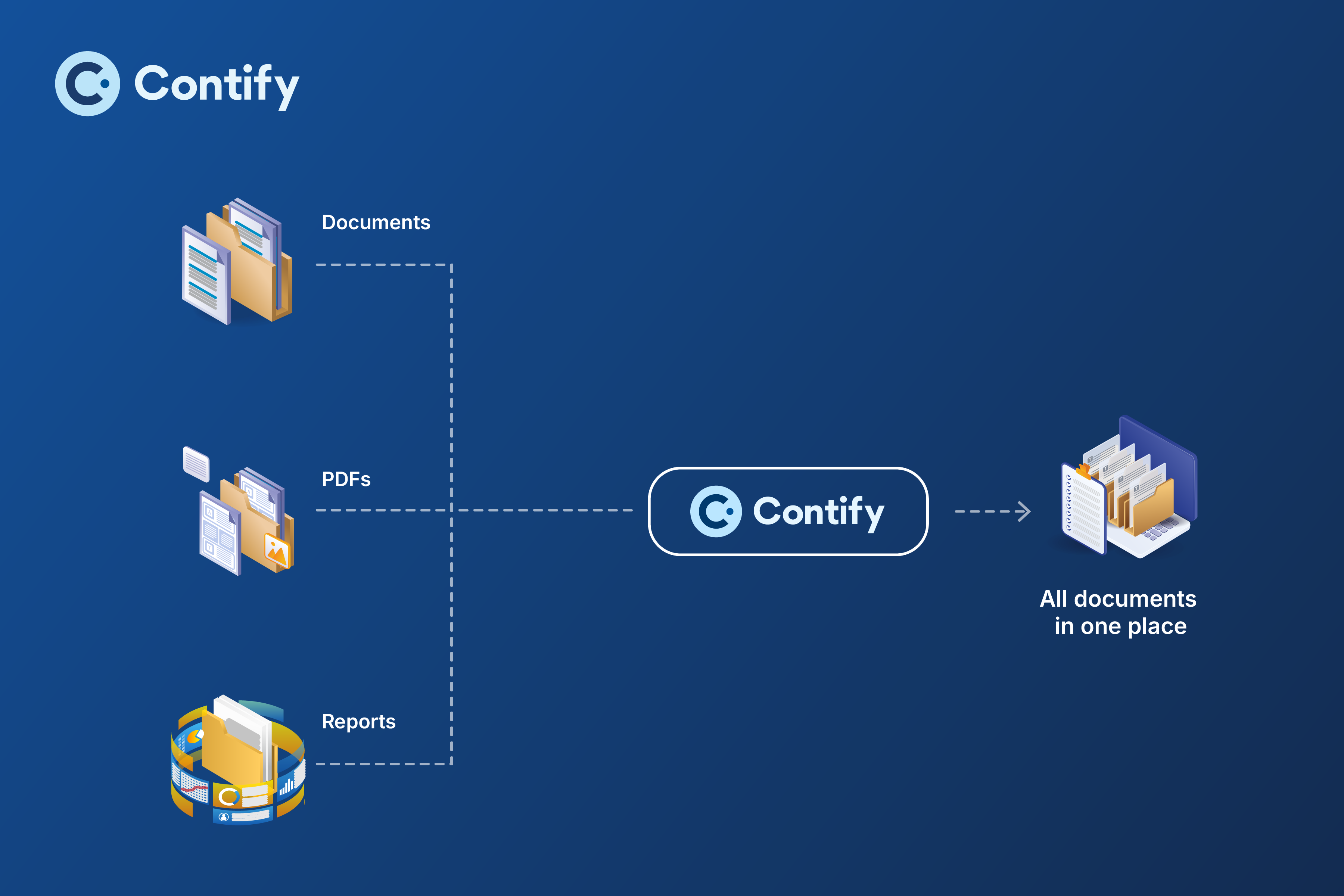 Unifying external and internal sources for smarter decisions