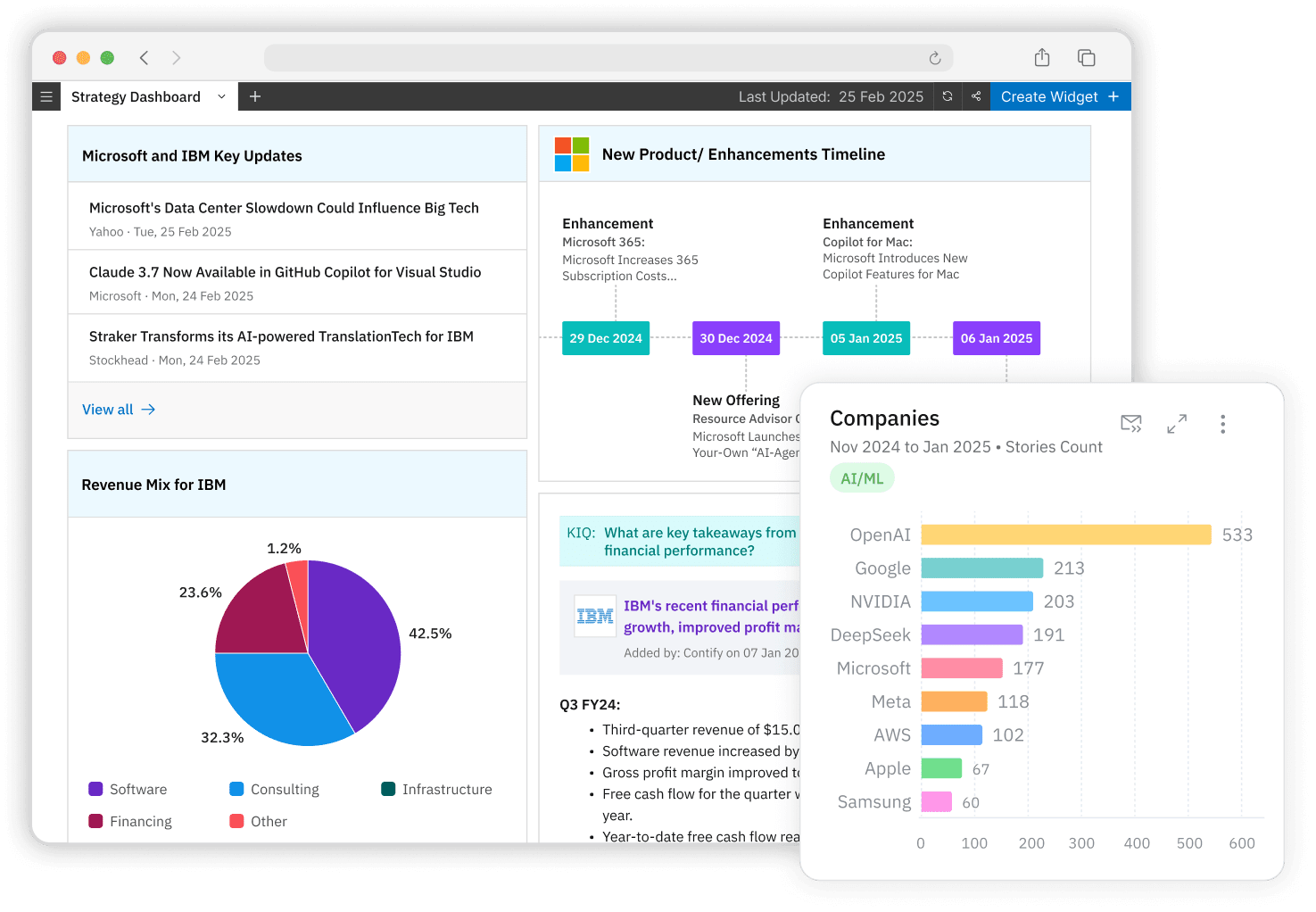 strategy to execution