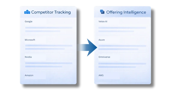 CI Teams Must Move from Competitor-Level to their Offering-Level Intelligence