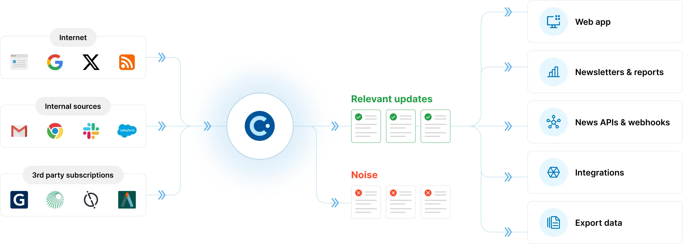 AI-powered insights