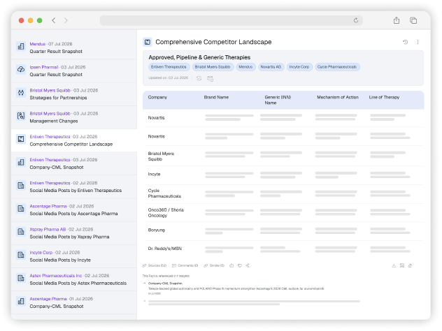 Pipeline and portfolio
